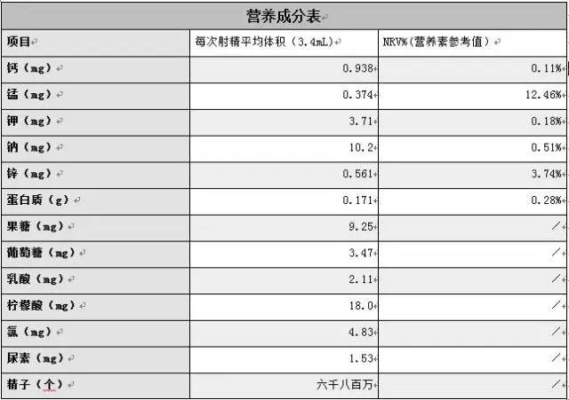 吃洨能美容，你信吗？