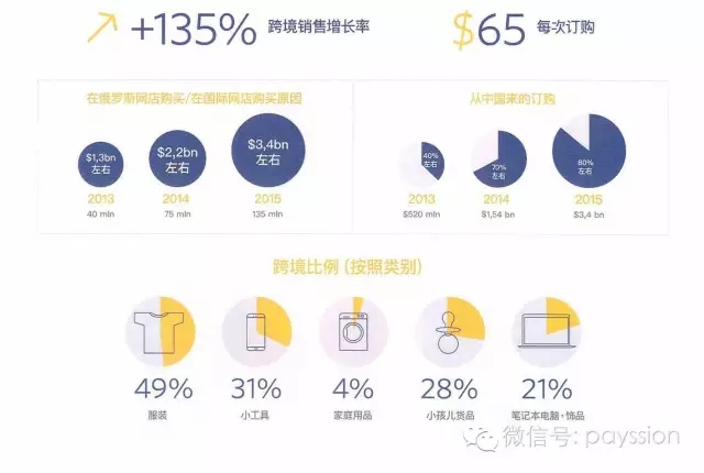 QIWI推出“货到付款”服务，有助于跨境电商收入增长