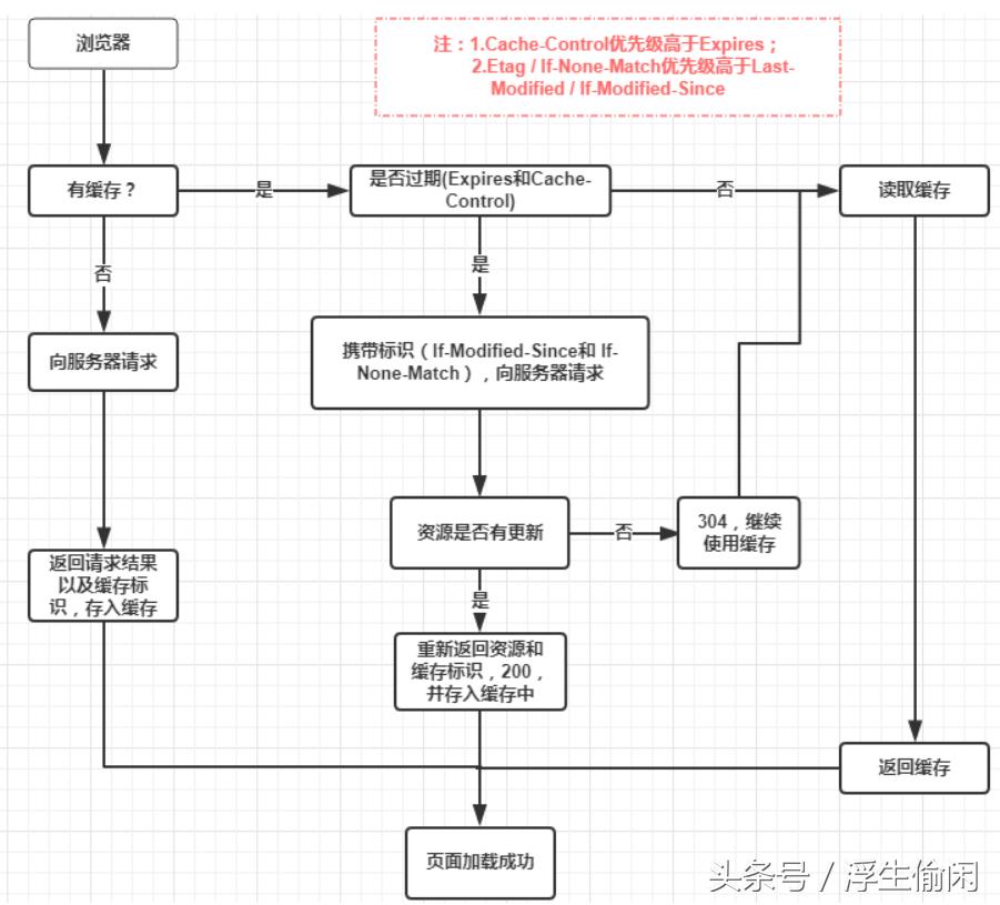 优化页面逻辑的方法有哪些,页面功能优化方法有哪些