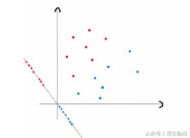 机器学习数据降维方法,机器学习领域数据降维方法