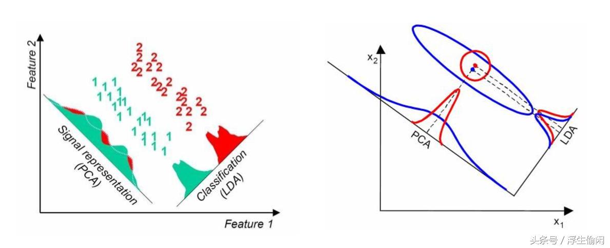 机器学习数据降维方法,机器学习领域数据降维方法