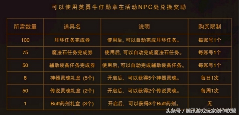 我在DNF中玩炫舞荒野枪王和狂野驯牛节