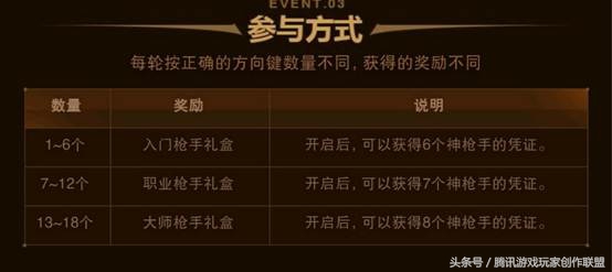 我在DNF中玩炫舞荒野枪王和狂野驯牛节