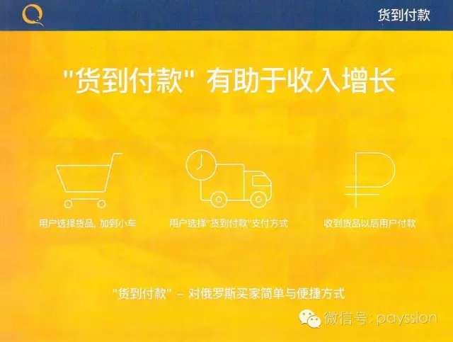 QIWI推出“货到付款”服务，有助于跨境电商收入增长