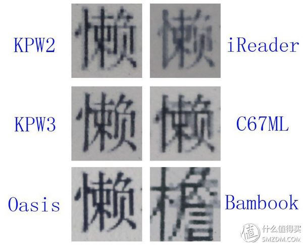 最新kindlepaperwhite,kindle经典版和旗舰版