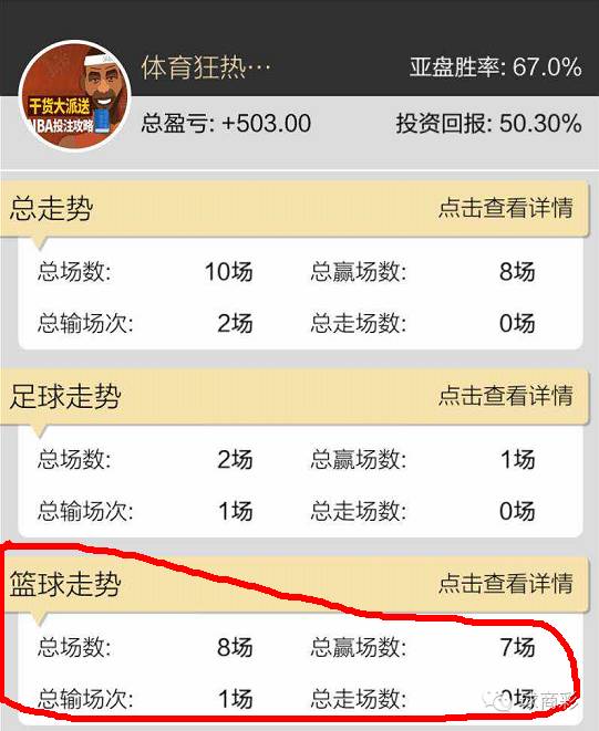 7红6，新版球商上线以来篮球成绩喜人