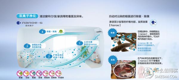 松下空调三级变频测评,松下空调大一匹三级变频测评