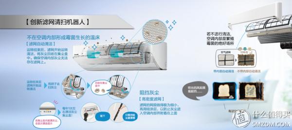 松下空调三级变频测评,松下空调大一匹三级变频测评