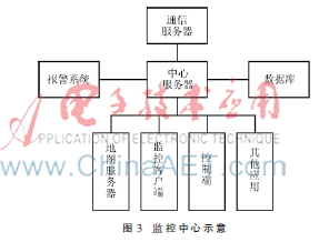 基于gps的车辆监控系统,gps车辆监控系统源码