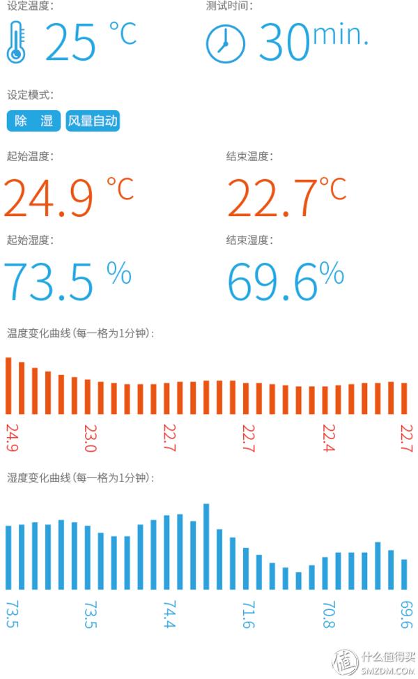 松下空调三级变频测评,松下空调大一匹三级变频测评
