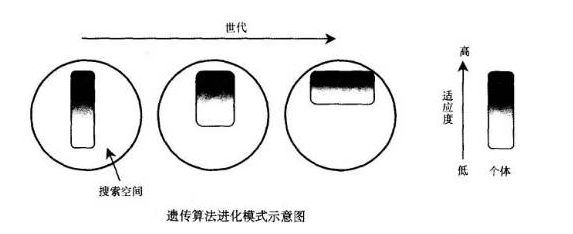 分析移动机器人避障方法,移动机器人的跟踪控制与避障