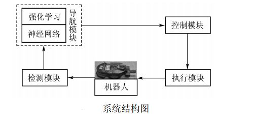 分析移动机器人避障方法,移动机器人的跟踪控制与避障