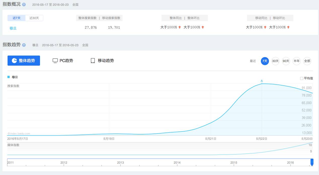 靠贬低别人来抬高自己是弱者心态,靠贬低别人来弥补自己的自卑
