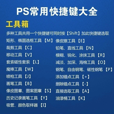 0基础怎么学习PSPhotoshop常用快捷键大全送给你