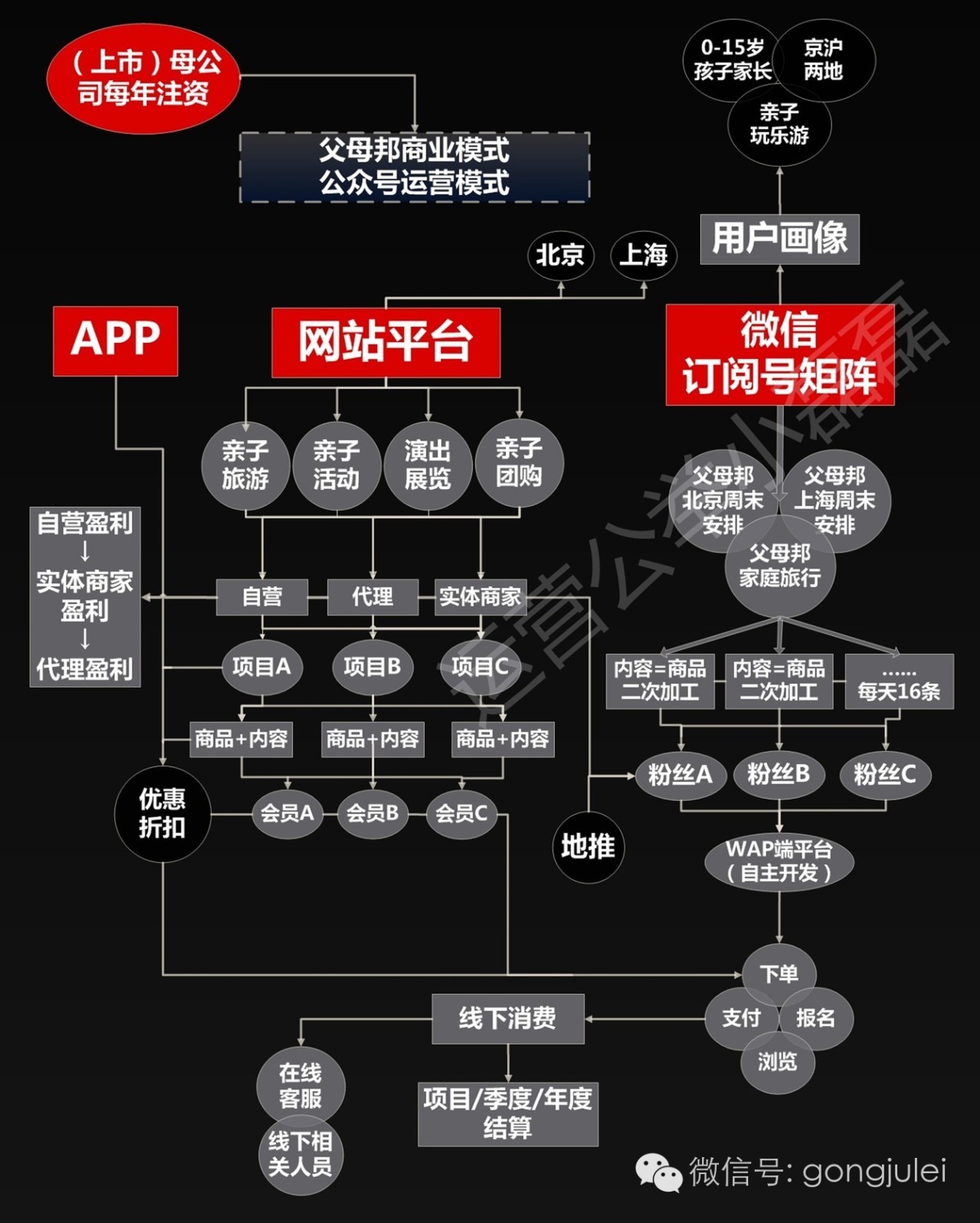 公众号有几种盈利模式,公众号有哪些盈利模式