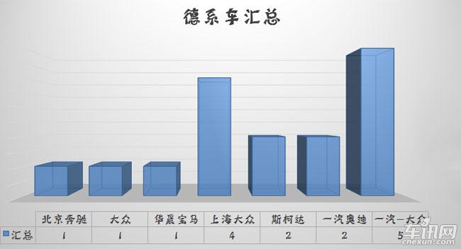 德系车的防撞性,德系车隔音好的原因是啥