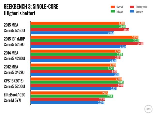 macbookair新款对比老款,macbookair新老款比较
