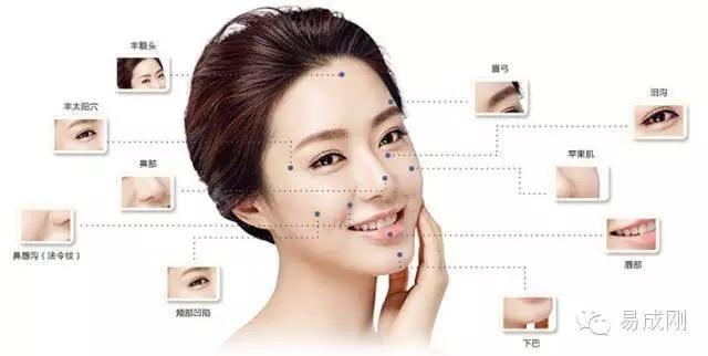 自体脂肪填充——你还在嫌弃堆积的脂肪吗？