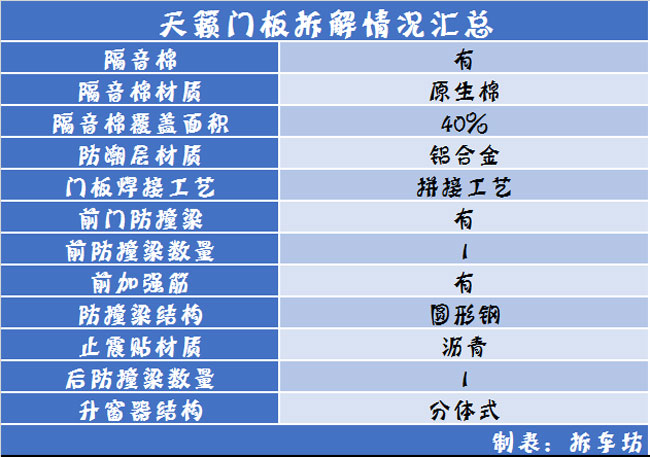 日系车门防护/做工汇总品牌有别品质无别