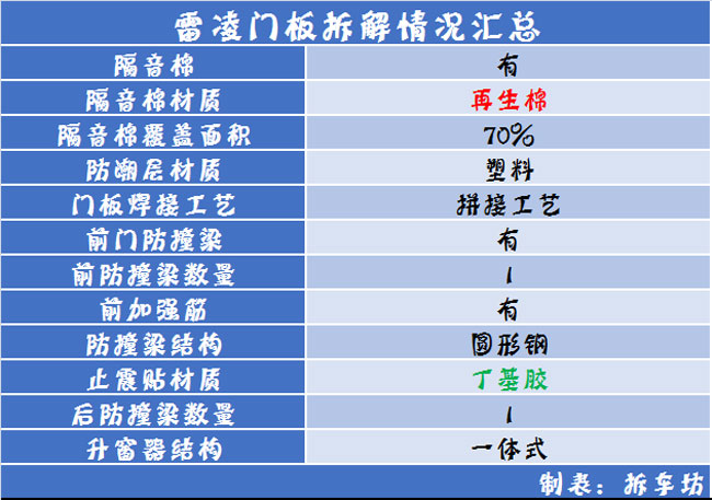 日系车门防护/做工汇总品牌有别品质无别