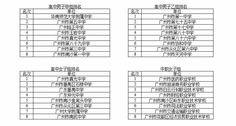 富力杯总决赛圆满落幕｜全国最大校园联赛，孕育下一个广州本土球