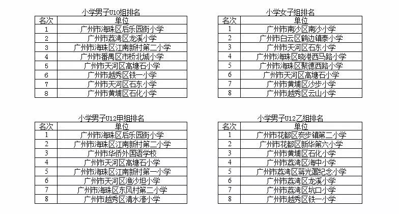 富力杯总决赛圆满落幕｜全国最大校园联赛，孕育下一个广州本土球