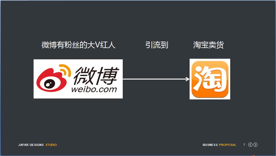 淘宝店主的新出路,淘宝店主如何抓流量