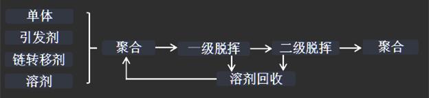 它神奇到可以让光线拐弯，毛主席像章都曾用它制作