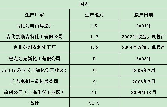 它神奇到可以让光线拐弯，毛主席像章都曾用它制作