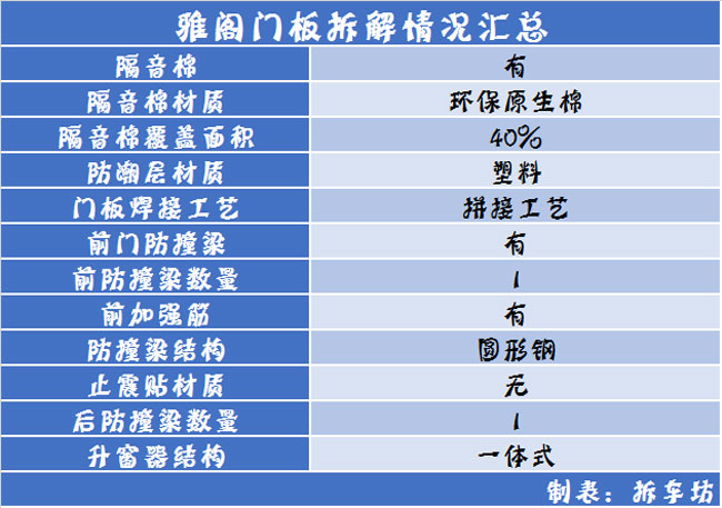 日系车门防护/做工汇总品牌有别品质无别