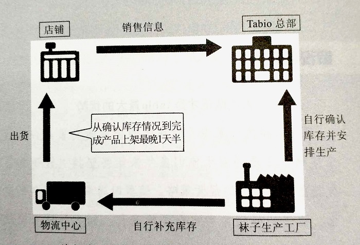 袜子学徒工创业项目,做袜子最成功的企业