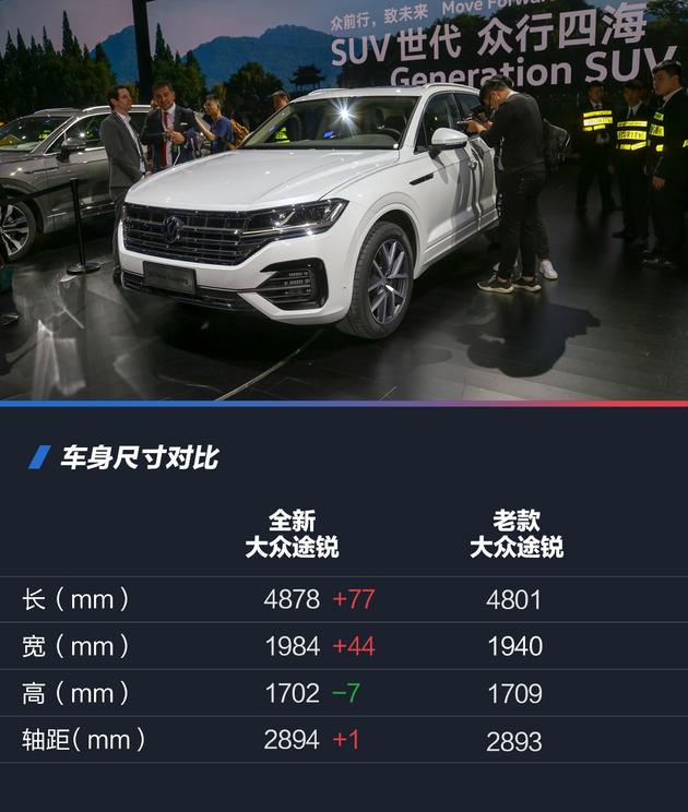 13万公里的19款大众途锐,全新一代大众途锐实拍