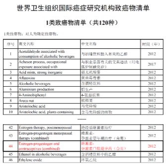 男性口服避孕药推荐,男性有口服避孕药吗