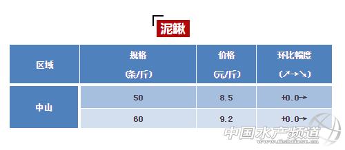 今年斑点叉尾鮰多少钱一斤,叉尾鮰鱼价什么时候会跌价