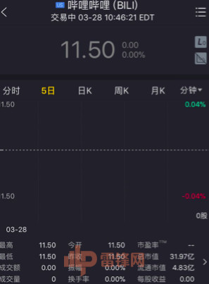 前方高能！B站美股上市二次元少年们勒紧腰带支持