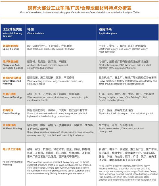 科洛弗高分子工业,义乌科洛弗高分子工业地板厂家
