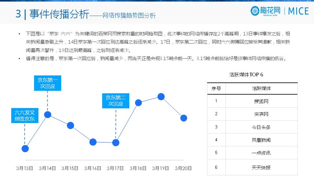 京东涉案事件与内控风险,京东售假怎么办