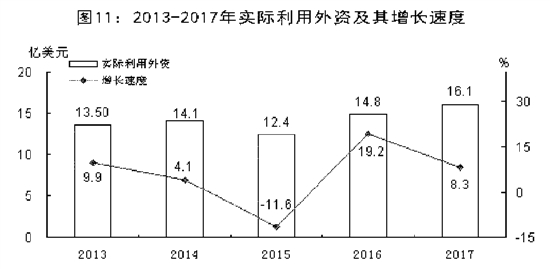 唐山市经济和社会发展,唐山市23年国民生产总值