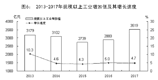 唐山市经济和社会发展,唐山市23年国民生产总值