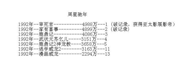 周星驰电影票房一览表2010,周星驰历年电影票房