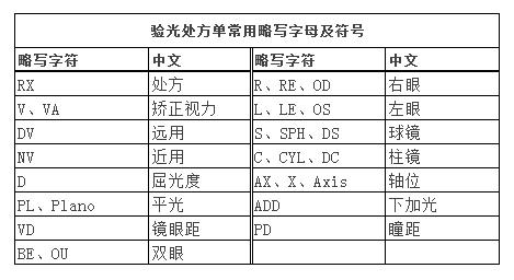 去配眼镜需要注意什么,网上配眼镜需要注意什么事项