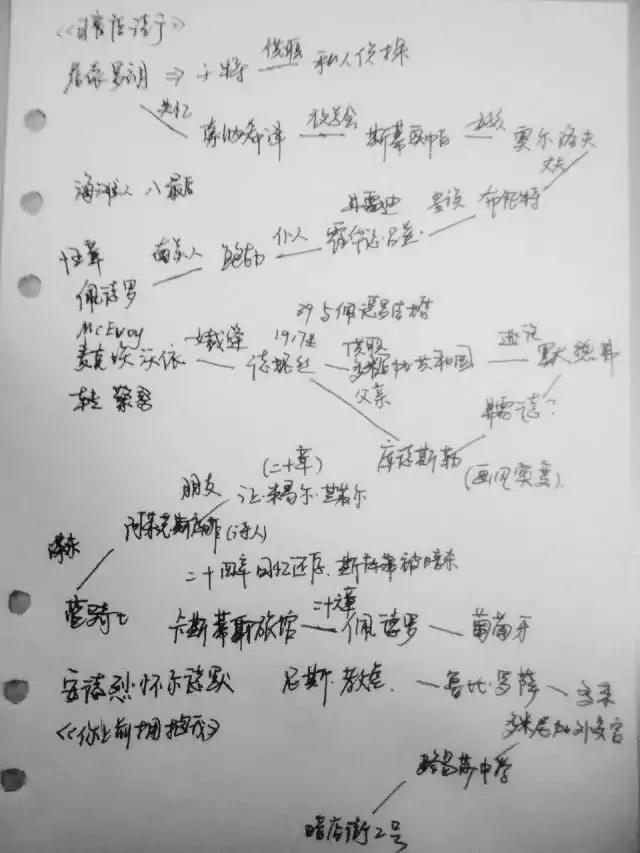 绘制思维导图的方法和注意事项,精品干货中国古代史思维导图