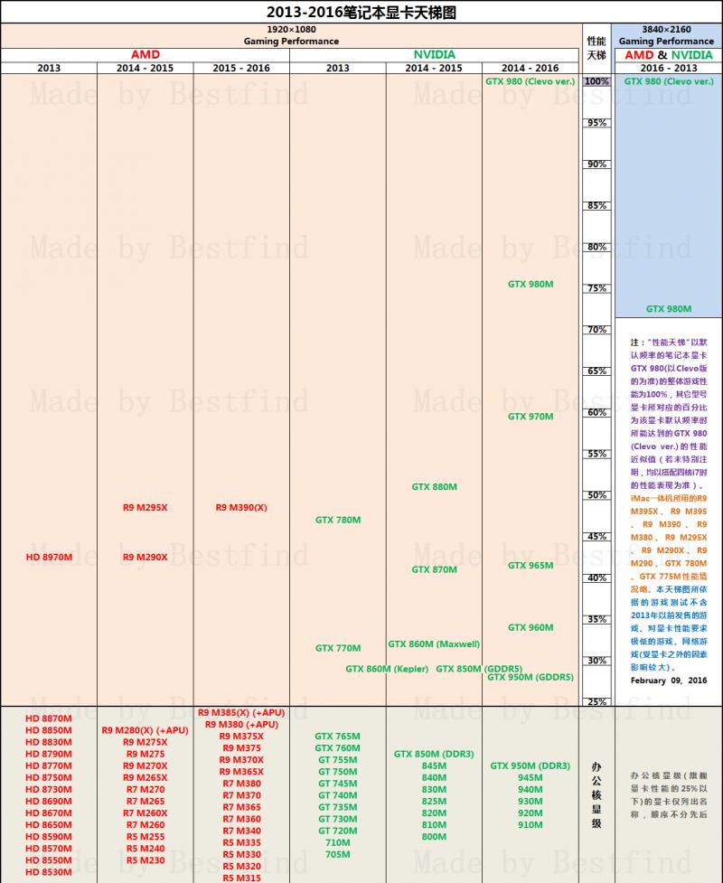 教你学会购买笔记本电脑,怎样购买笔记本电脑不入坑