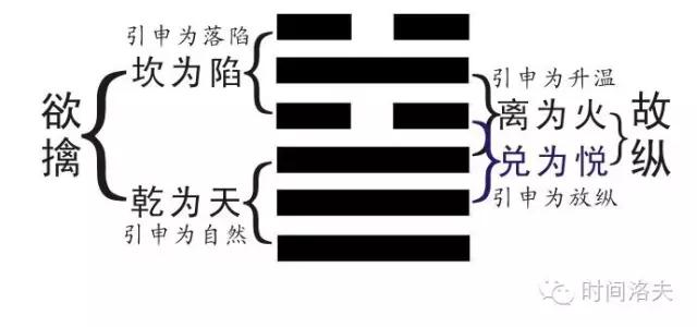 二十四节气配卦之——看云等雨的小满，加油哦！