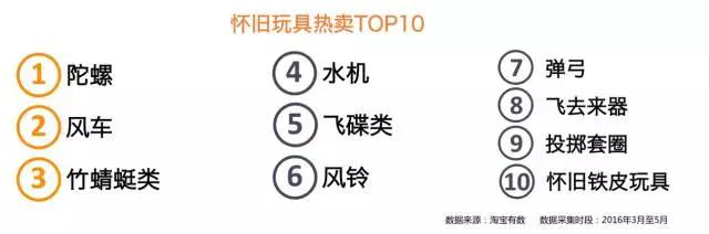 二十年后，这些怀旧玩具都被玩上天了