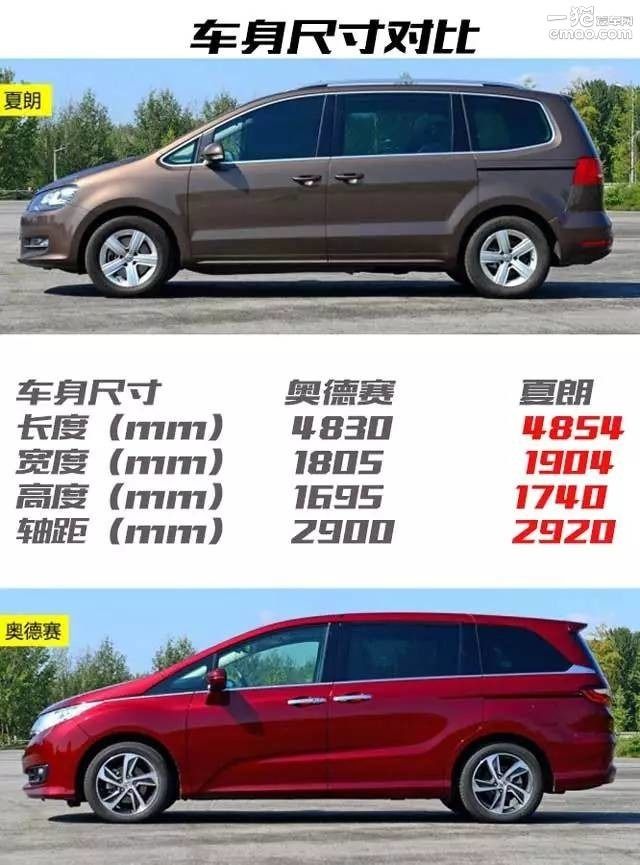 广汽本田新奥德赛售价22.98万元起,奥德赛大众夏朗