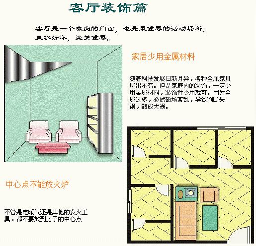 装修风水入门布局图解大全,装修风水八大原则图解法