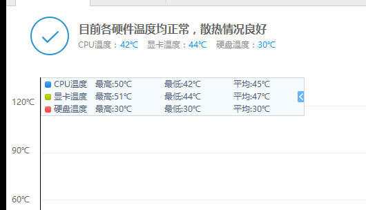 万万没想到，不足七千的神舟游戏本GTA5游戏温度不过50
