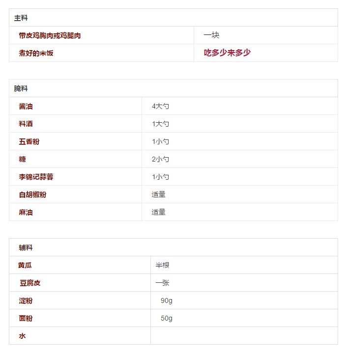 脆皮鸡拌饭遇上黄焖鸡,黄焖鸡拌饭该怎么做