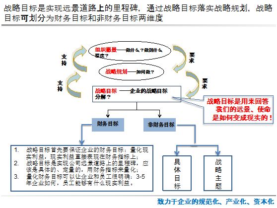 战略目标分解及目标管理,设备管理部战略目标分解